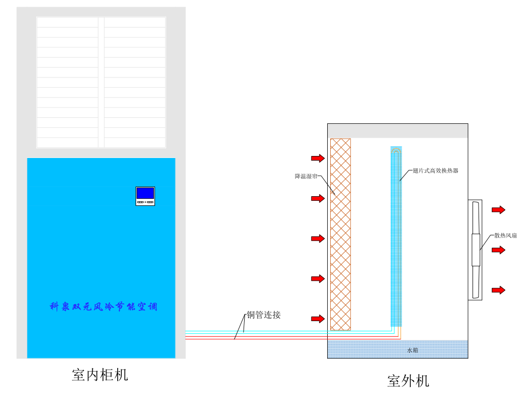 雙元風冷節能空調