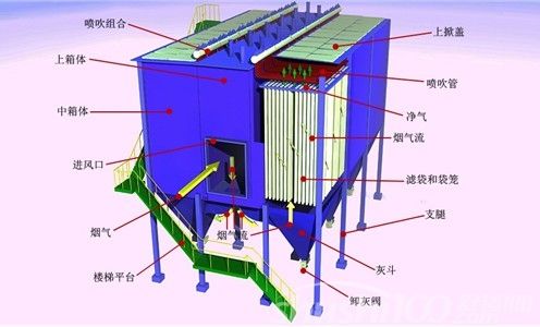 江門除塵器安裝