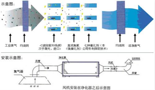 江門光解凈化器 