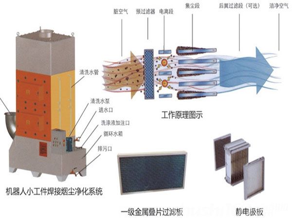 江門(mén)靜電油煙凈化   