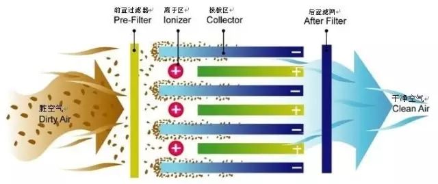  江門光解凈化器