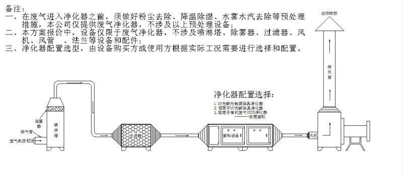 江門光解凈化器  