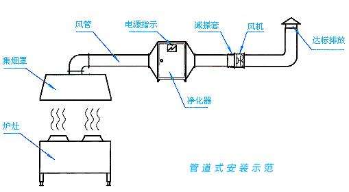 江門靜電油煙凈化